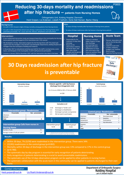 30 Days Readmission After Hip Fracture Is Preventable 1